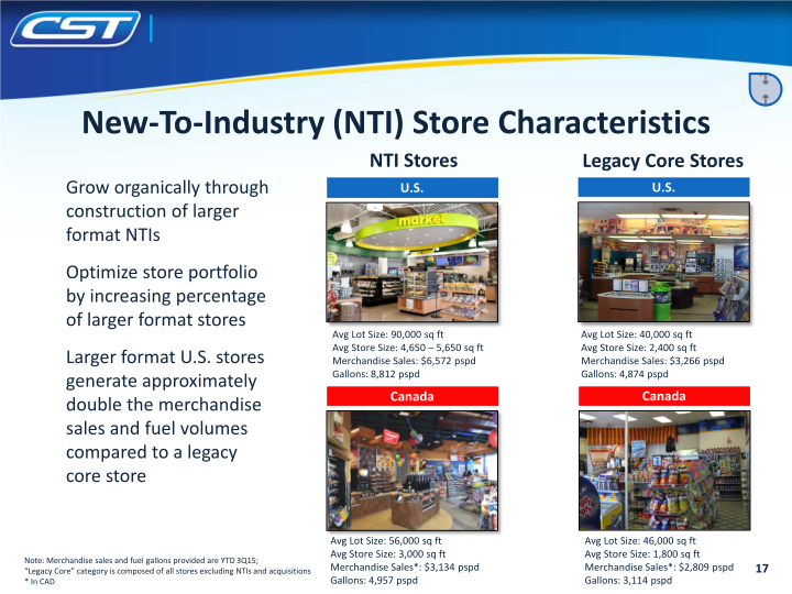 CST Investor Update slide image #18