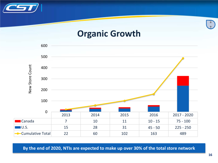 CST Investor Update slide image #17