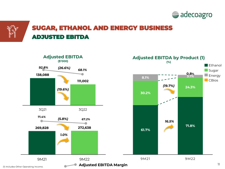 Adecoagro 3rd Quarter 2022 Earnings Webcast slide image #12