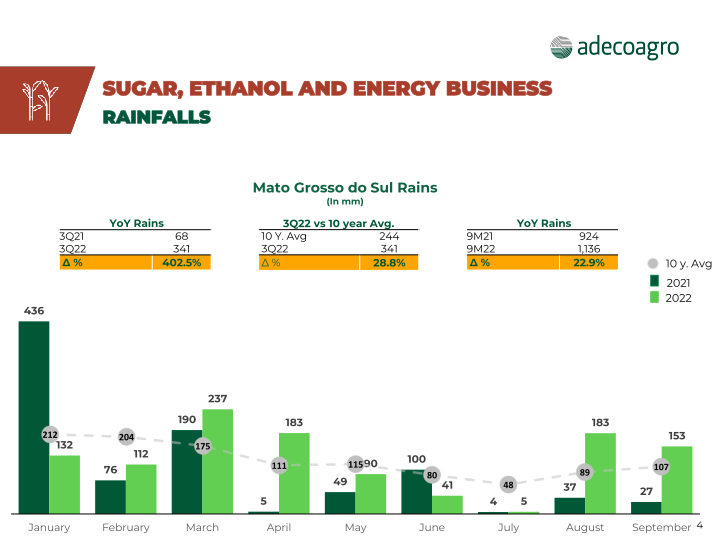 Adecoagro 3rd Quarter 2022 Earnings Webcast slide image #5