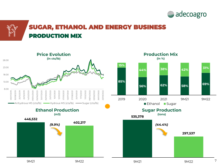 Adecoagro 3rd Quarter 2022 Earnings Webcast slide image #8