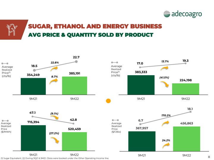 Adecoagro 3rd Quarter 2022 Earnings Webcast slide image #9