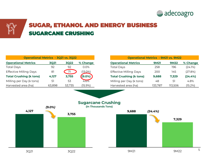 Adecoagro 3rd Quarter 2022 Earnings Webcast slide image #6