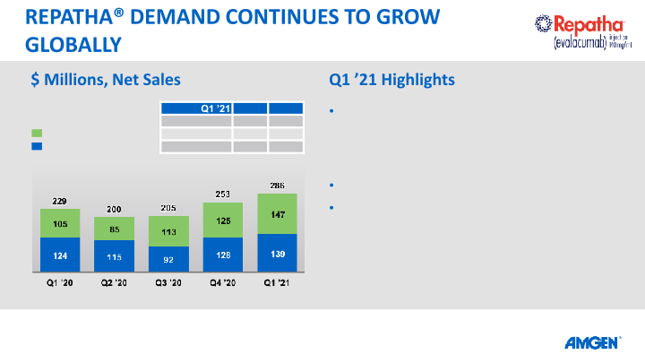 Q1 21 Earnings Call slide image #16