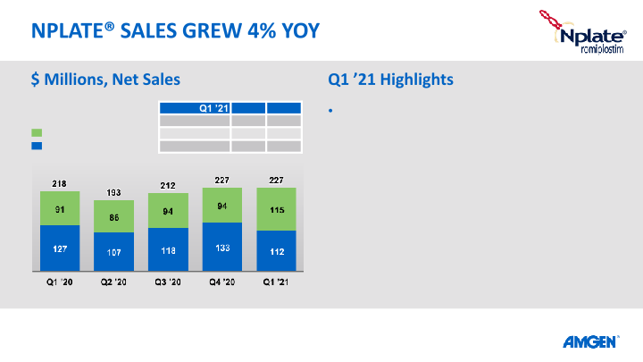 Q1 21 Earnings Call slide image #24