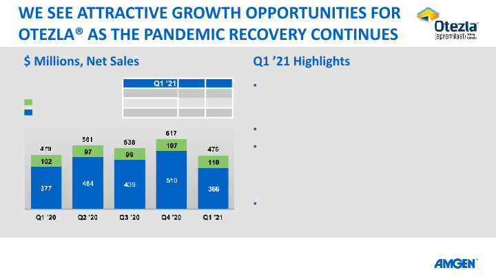 Q1 21 Earnings Call slide image #18