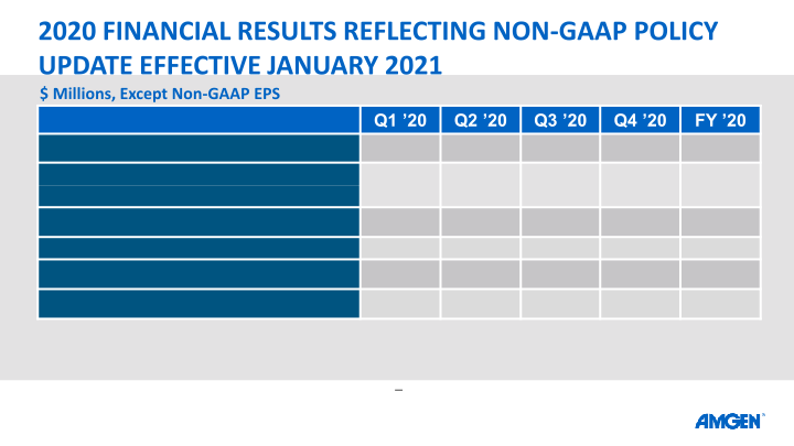 Q1 21 Earnings Call slide image #10