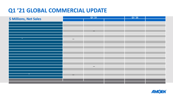 Q1 21 Earnings Call slide image #12