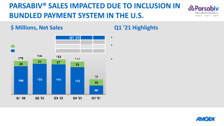 Q1 21 Earnings Call slide image #29