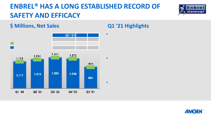 Q1 21 Earnings Call slide image #19