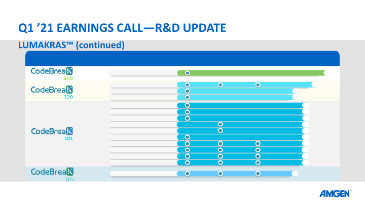 Q1 21 Earnings Call slide image #32