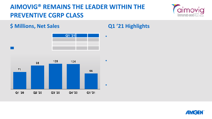 Q1 21 Earnings Call slide image #17