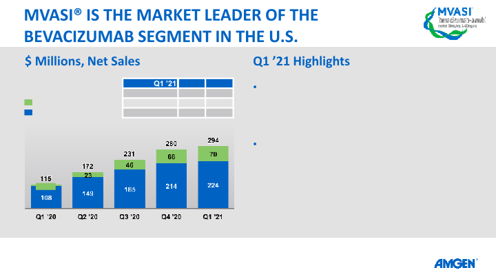 Q1 21 Earnings Call slide image #26