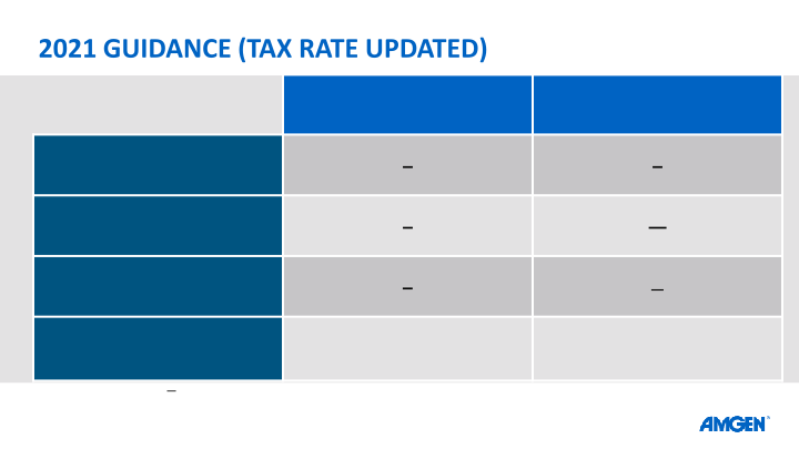 Q1 21 Earnings Call slide image #9