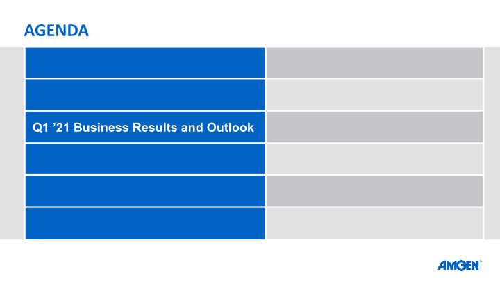 Q1 21 Earnings Call slide image #4