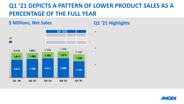 Q1 21 Earnings Call slide image #13