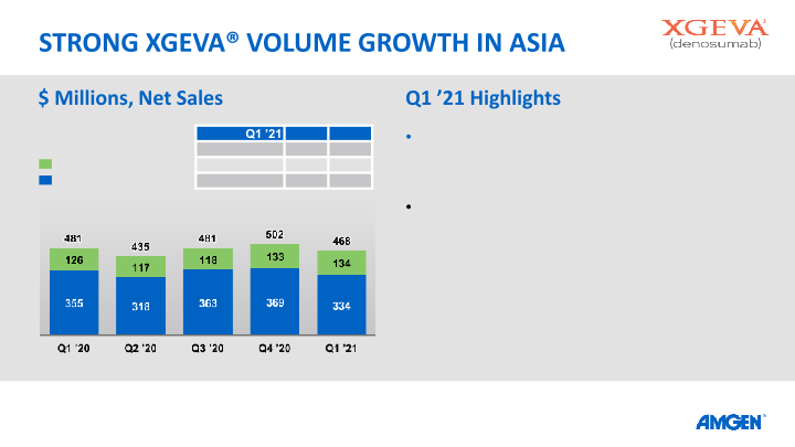 Q1 21 Earnings Call slide image #22