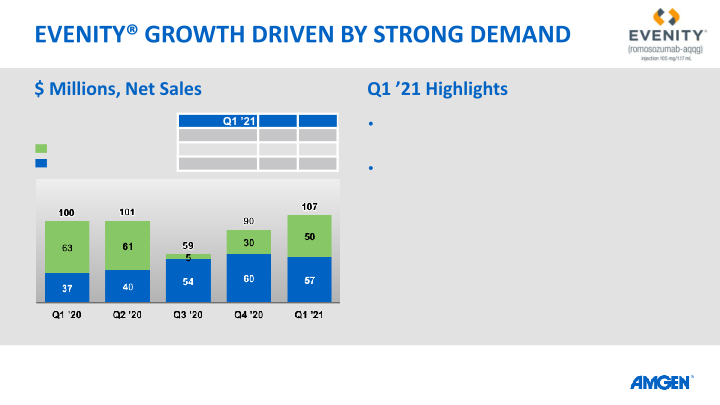 Q1 21 Earnings Call slide image #15