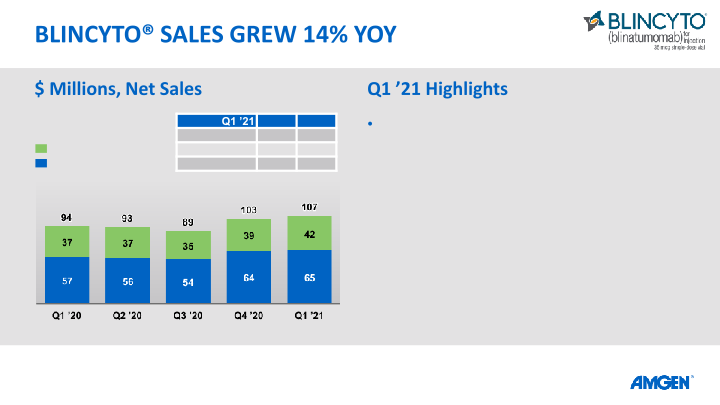 Q1 21 Earnings Call slide image #25