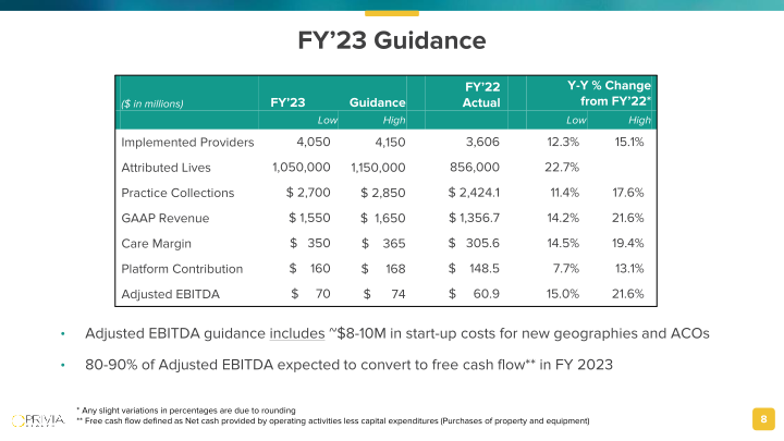 4 Th Quarter / Full Year 2022 Results February 28, 2023 slide image #9