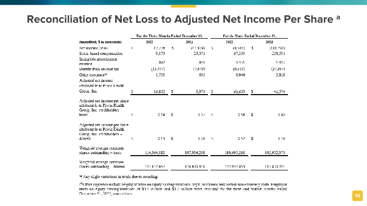 4 Th Quarter / Full Year 2022 Results February 28, 2023 slide image #20