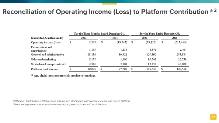 4 Th Quarter / Full Year 2022 Results February 28, 2023 slide image #18