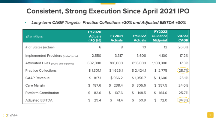 4 Th Quarter / Full Year 2022 Results February 28, 2023 slide image #10