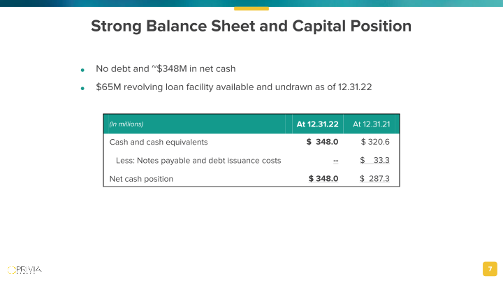 4 Th Quarter / Full Year 2022 Results February 28, 2023 slide image #8