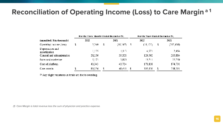 4 Th Quarter / Full Year 2022 Results February 28, 2023 slide image #17