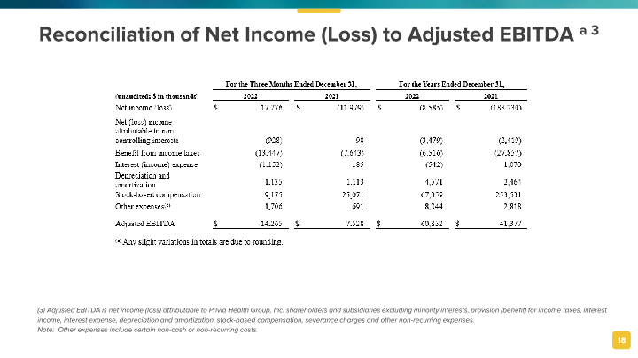 4 Th Quarter / Full Year 2022 Results February 28, 2023 slide image #19