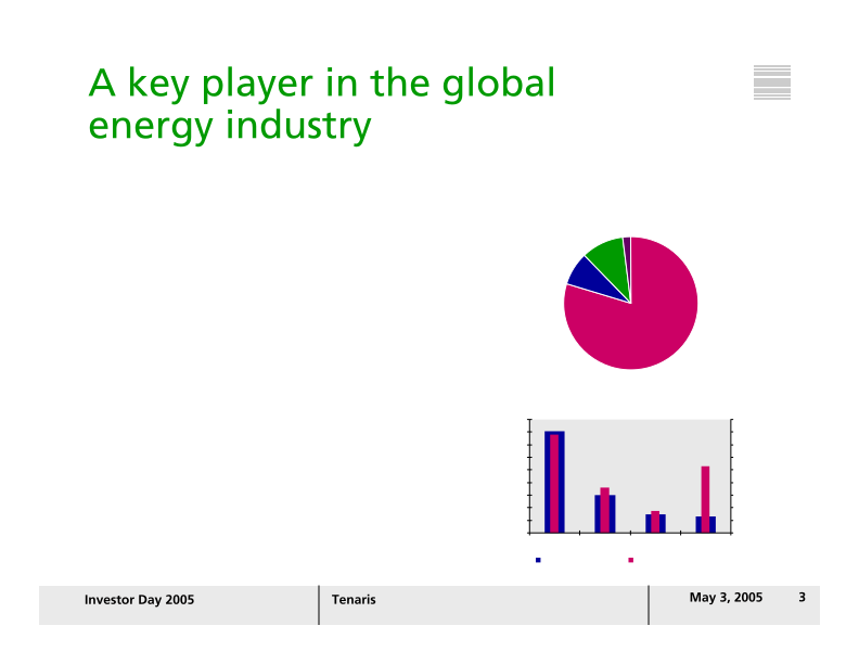 Tenaris Investor Day 2005 slide image #4