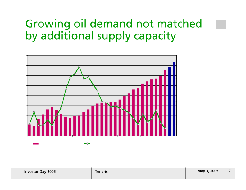 Tenaris Investor Day 2005 slide image #8