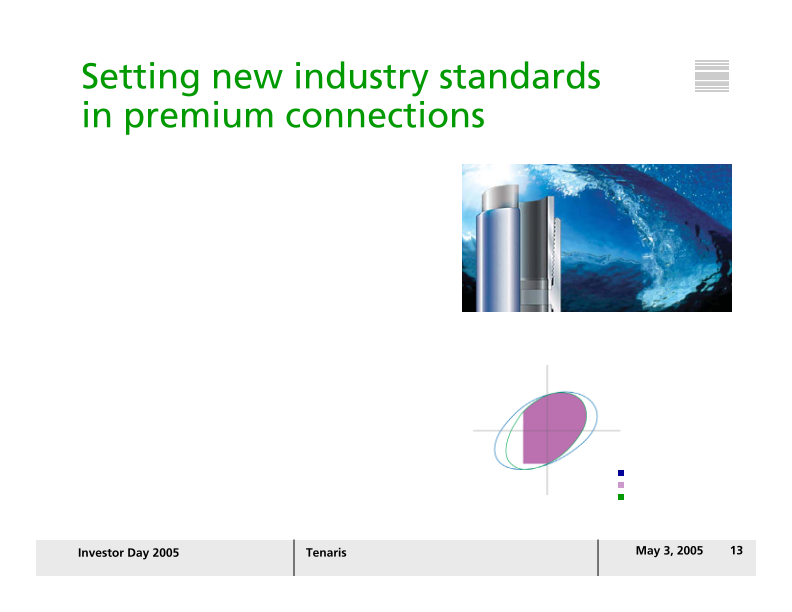 Tenaris Investor Day 2005 slide image #14