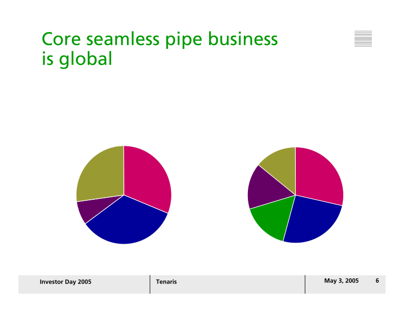 Tenaris Investor Day 2005 slide image #7