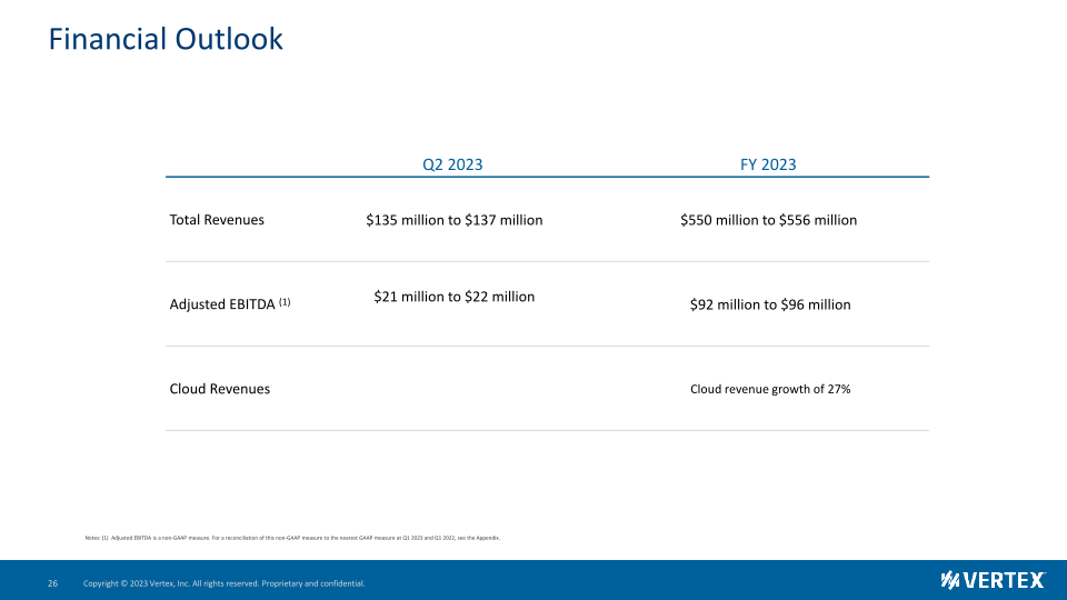 Vertex Investor Presentation slide image