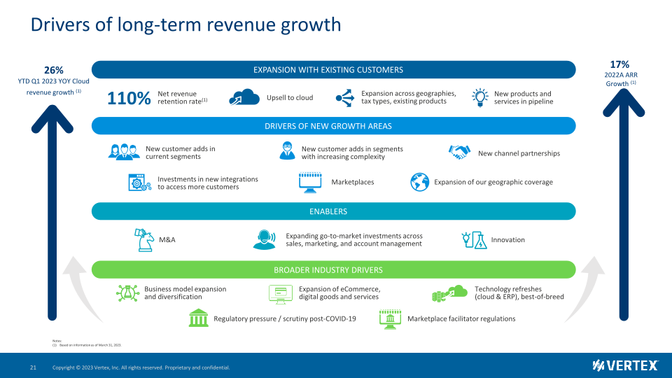 Vertex Investor Presentation slide image