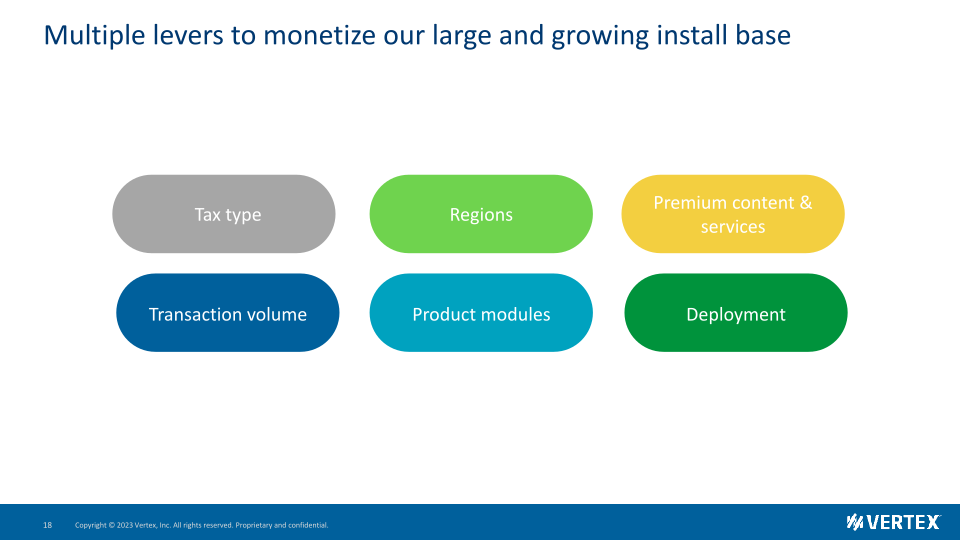 Vertex Investor Presentation slide image #19