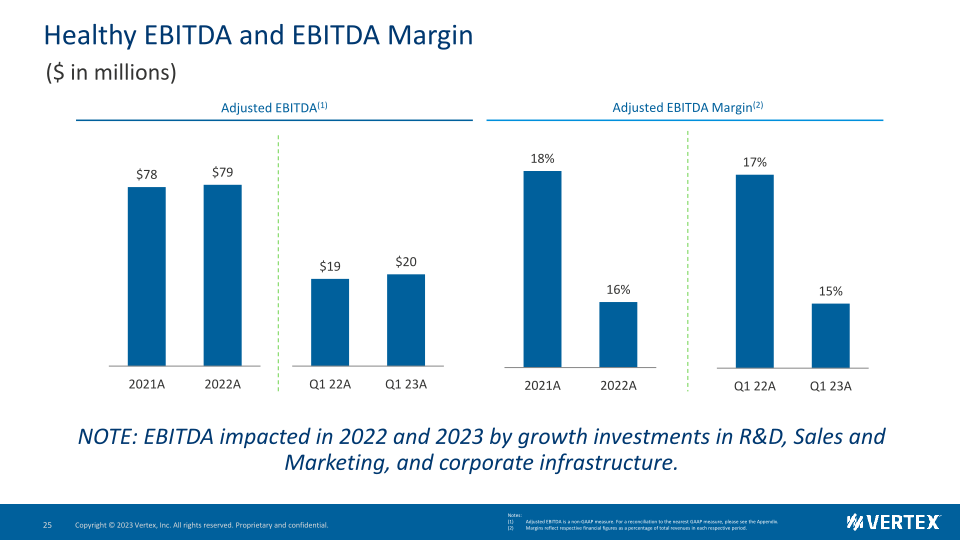 Vertex Investor Presentation slide image #26