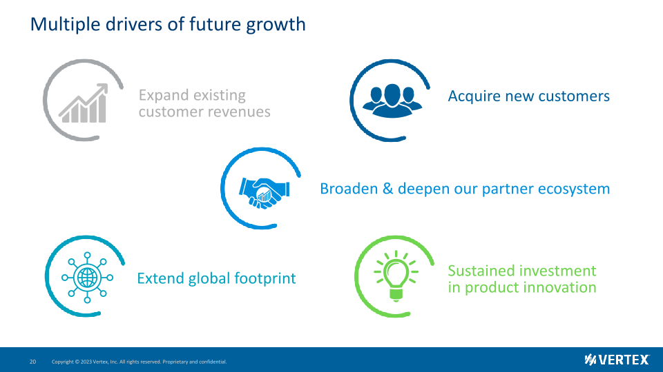 Vertex Investor Presentation slide image #21