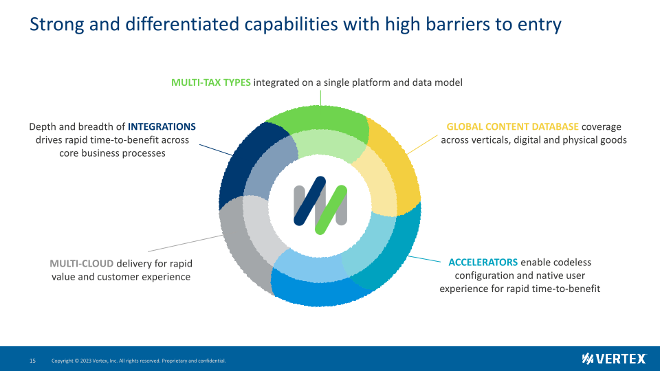 Vertex Investor Presentation slide image #16