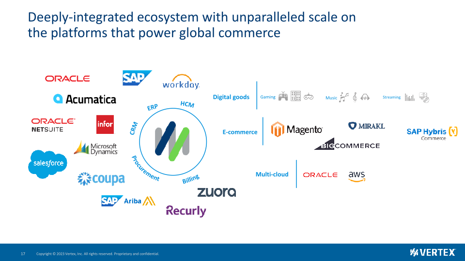 Vertex Investor Presentation slide image #18