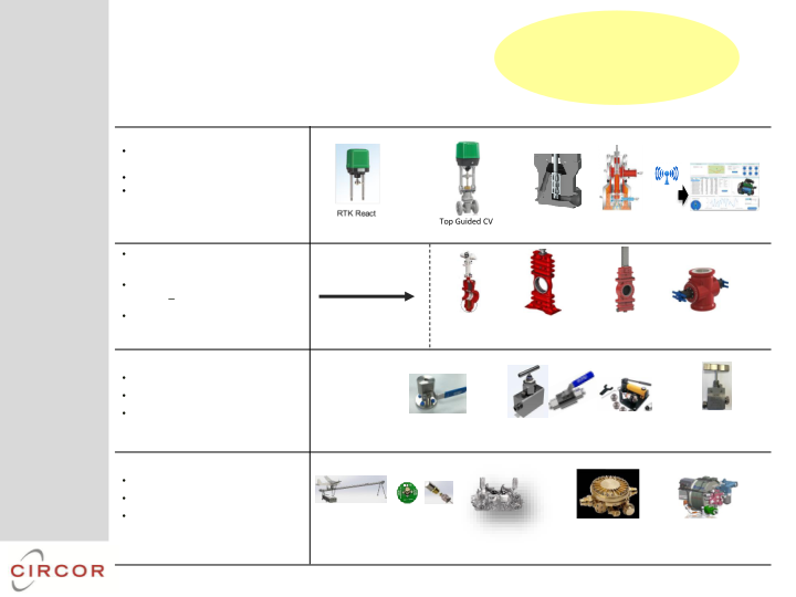 Circor 2017 Investor Day slide image #18