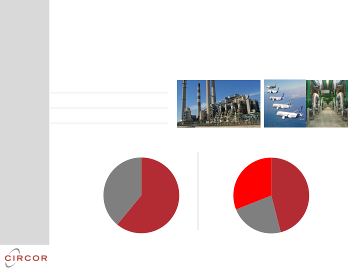 Circor 2017 Investor Day slide image #11