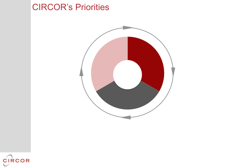 Circor 2017 Investor Day slide image #16