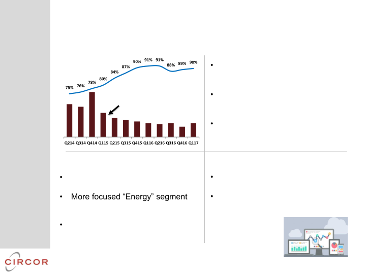 Circor 2017 Investor Day slide image #20