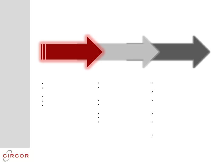 Circor 2017 Investor Day slide image #8