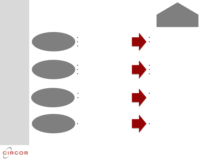 Circor 2017 Investor Day slide image #25