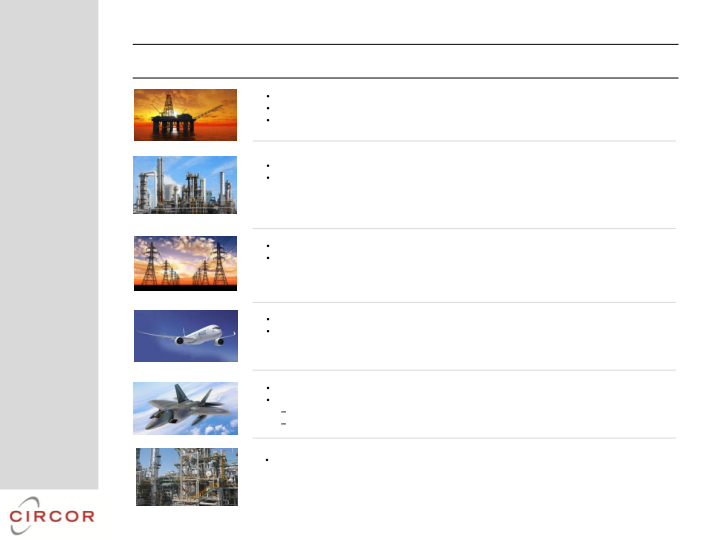 Circor 2017 Investor Day slide image #14