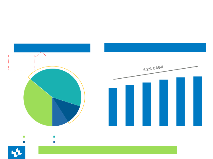 Investor Presentation slide image #14