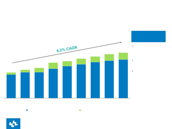 Investor Presentation slide image #25